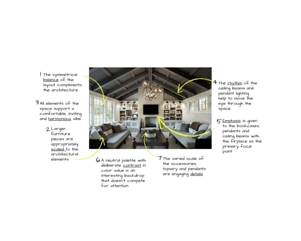 The image shows a stylish interior with annotations explaining design the 7 principles of interior design like symmetry, scale, rhythm, emphasis, and color palette.