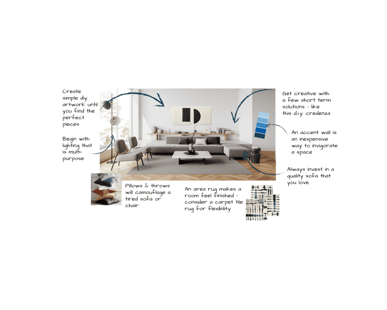 This is an image of a modern, stylish living room with various texts suggesting tips for decorating your home on a budget like using pillows, accent walls, and area rugs.